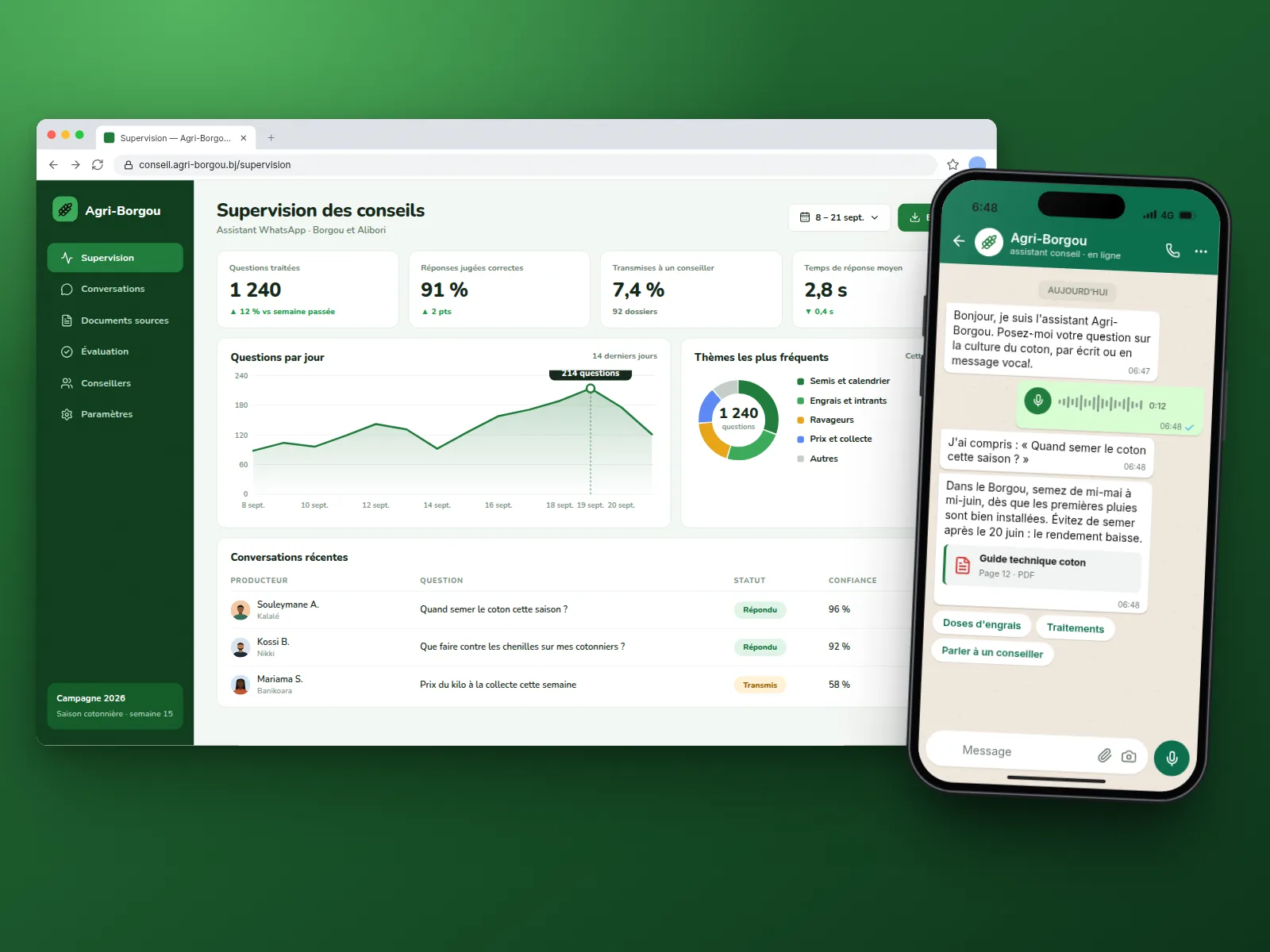 Assistant Agri-Borgou : conversation WhatsApp avec un producteur et tableau de supervision des conseillers